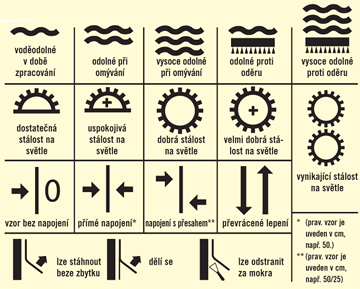 odstraneni-tapet2